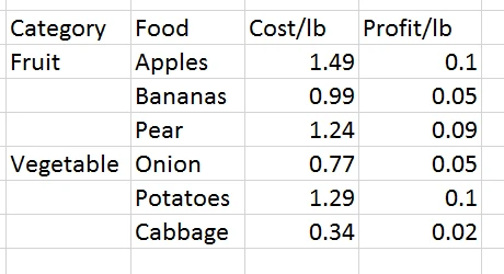 table, Excel