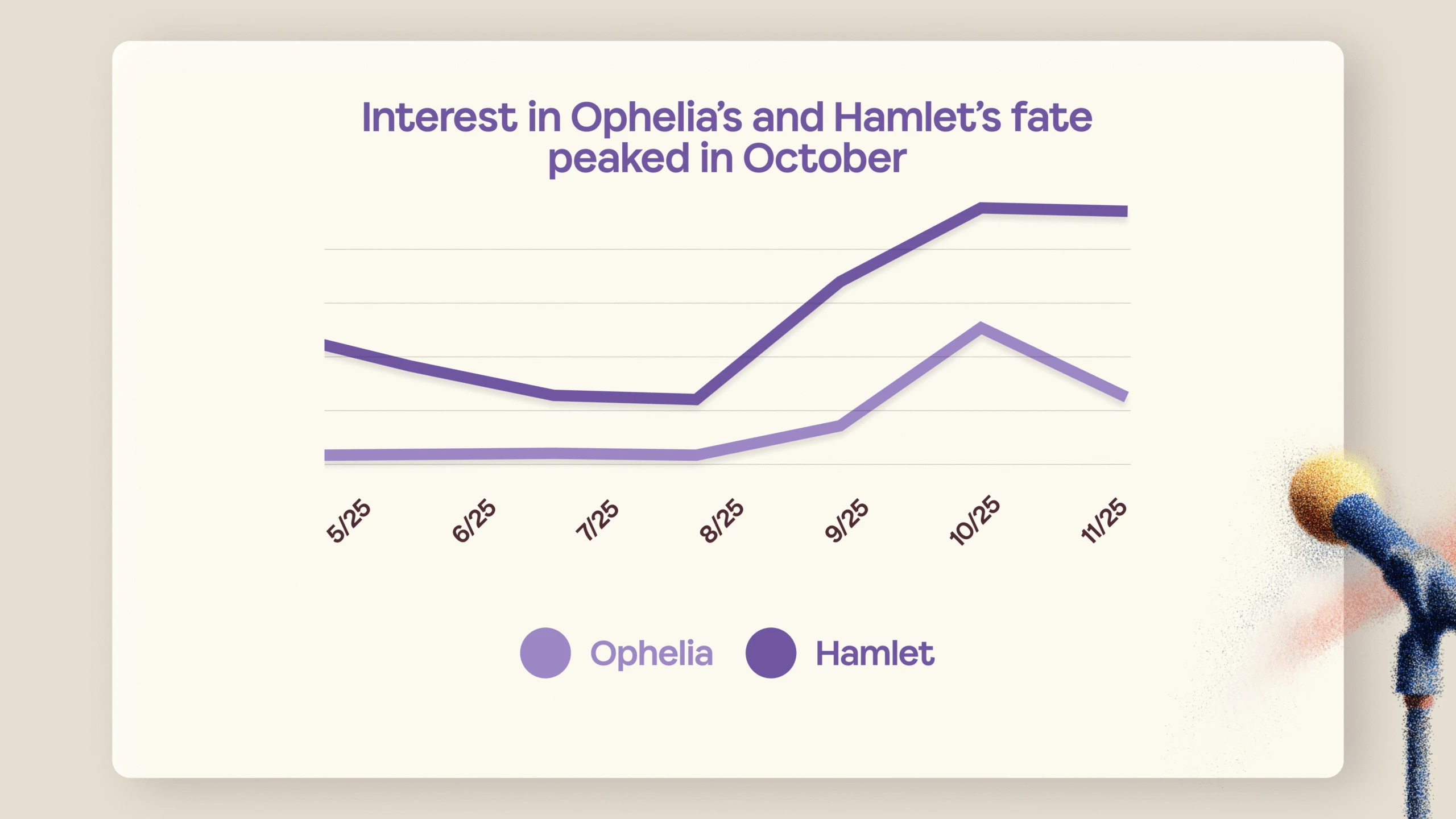 Ophelia