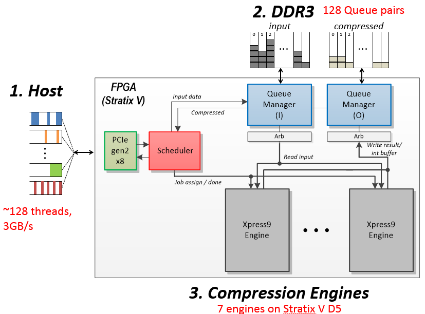 hwcomp_arch2