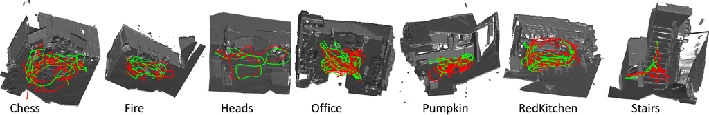 7-Scenes Overview