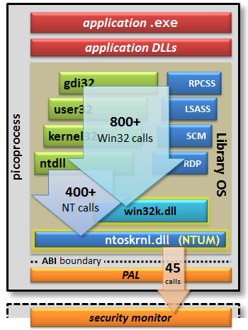 Library OS