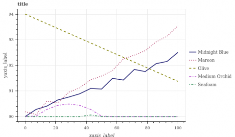 Line Graph