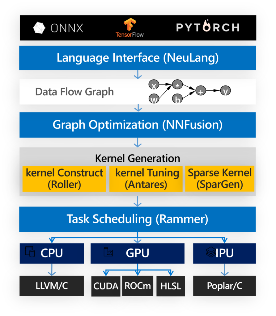 graphical user interface, application