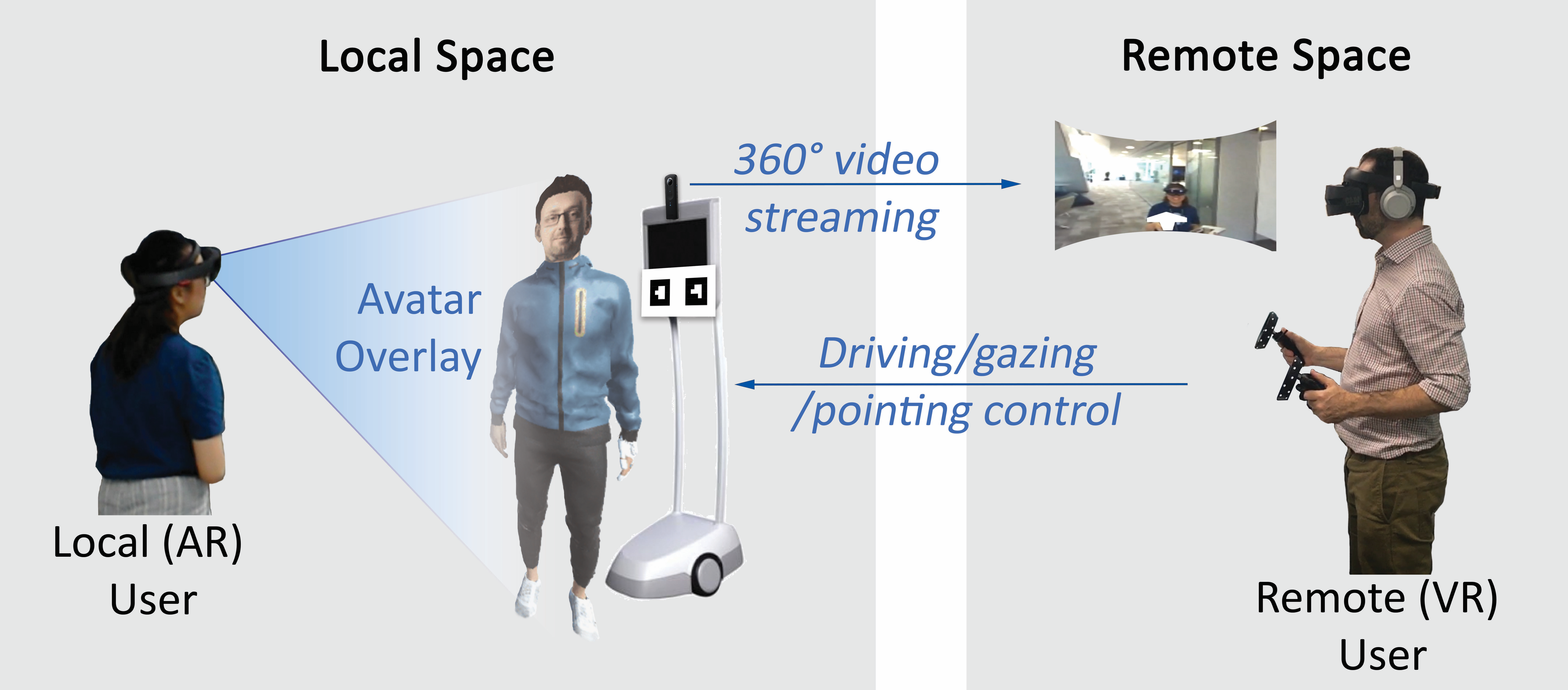 VROOM system model
