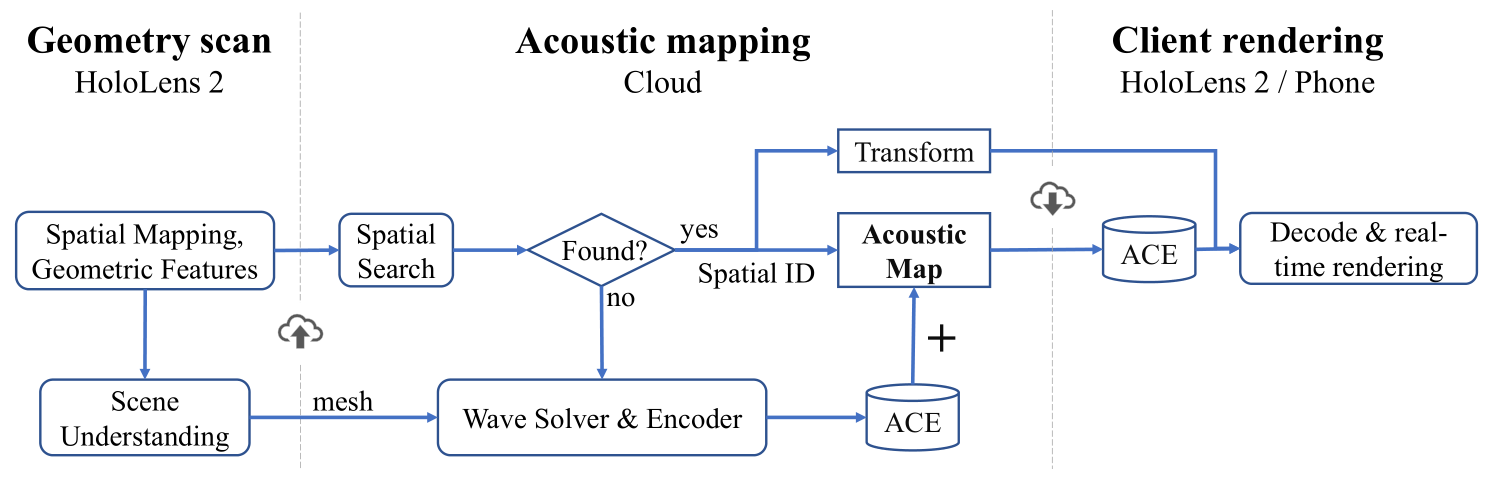 System Architecture