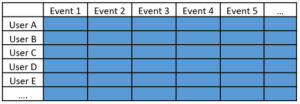 user and log matrix