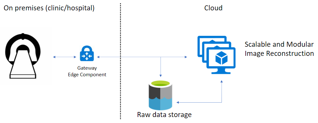 graphic illustrating the connection between on-premises scans to the cloud