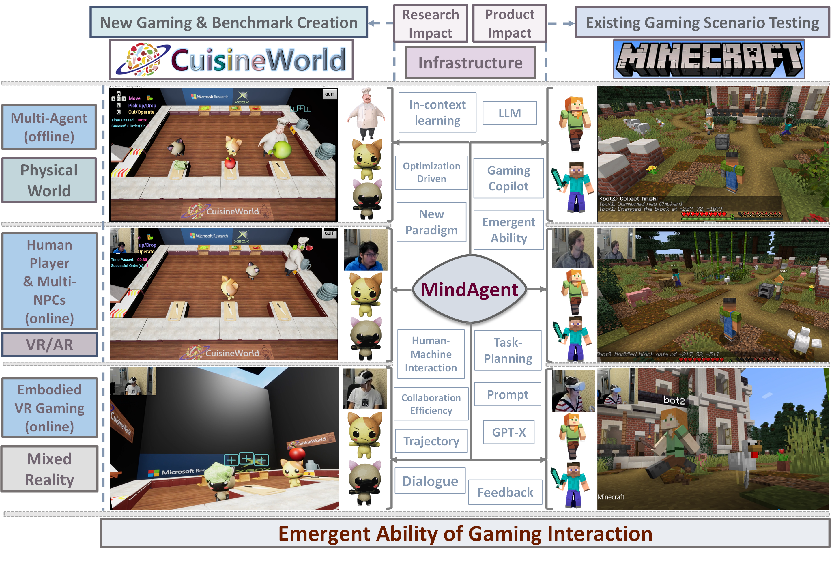 MindAgent