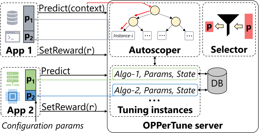 diagram, schematic