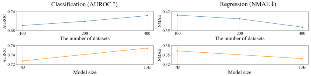 A graph of a number of numbers

Description automatically generated with medium confidence