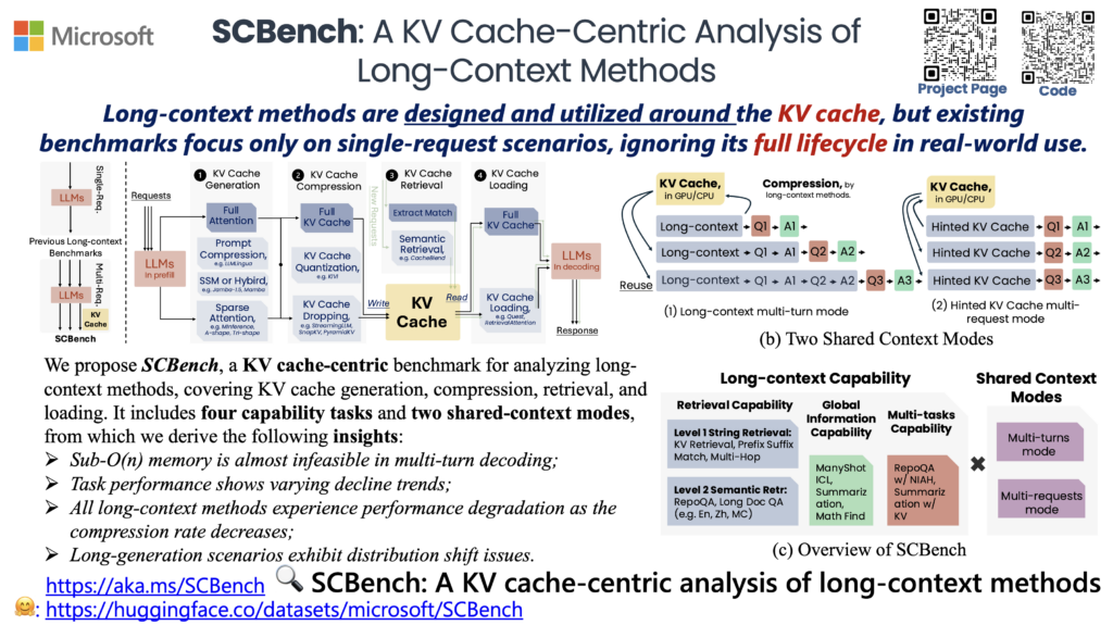 SCBench one page