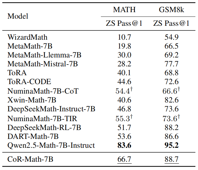 table