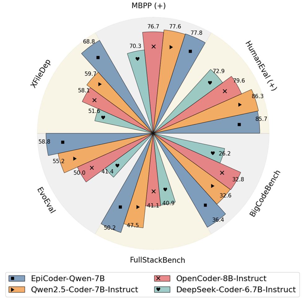 chart, radar chart
