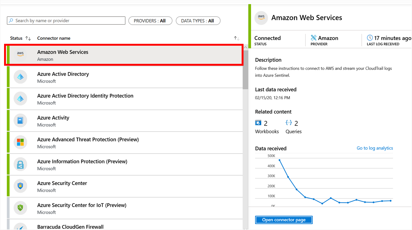 Image of AWS CloudTrail logs.