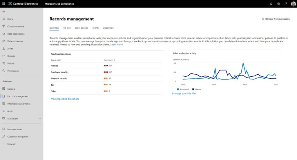 Data governance matters now more than ever