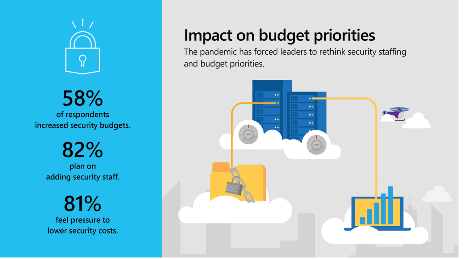 An image showing the pandemics effect on budgets