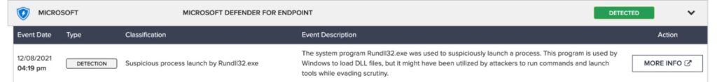 The scenarios for testing Azure blog storage accounts.