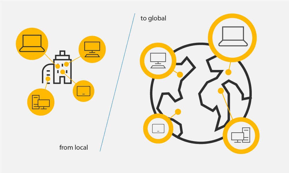 Graphic showing the way Zero Trust enables local and global security.