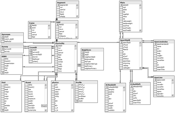 Schema