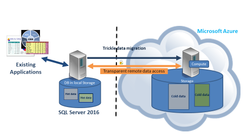 Enabling Stretch Database