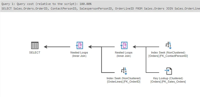 A preview of the query planner.