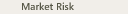 Market Risk