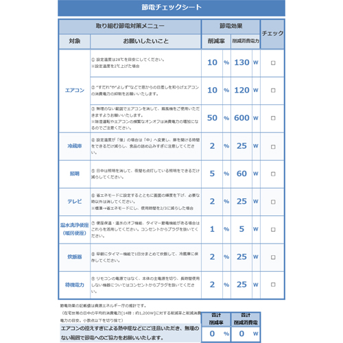節電チェック シート (消費電力・注意喚起) 画面スライド-1