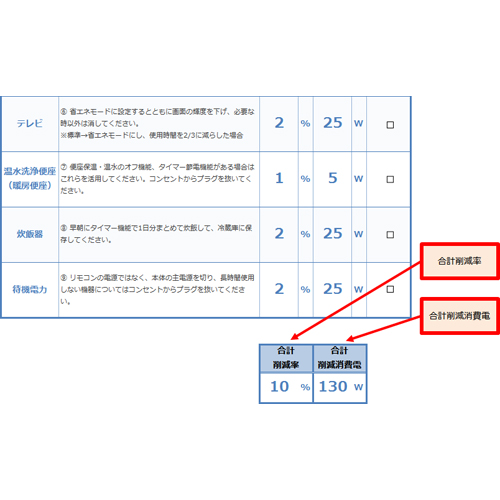 節電チェック シート (消費電力・注意喚起) 画面スライド-3